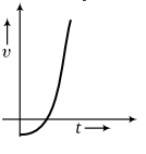 Physics-Motion in a Straight Line-82096.png